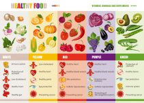 in vet oplosbare vitamines