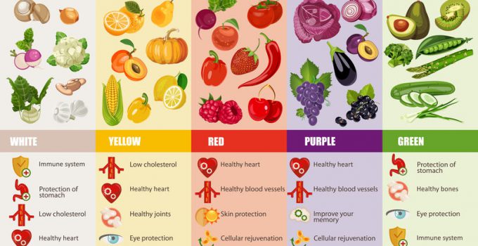 in vet oplosbare vitamines