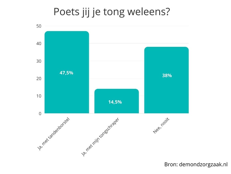 tong poetsen